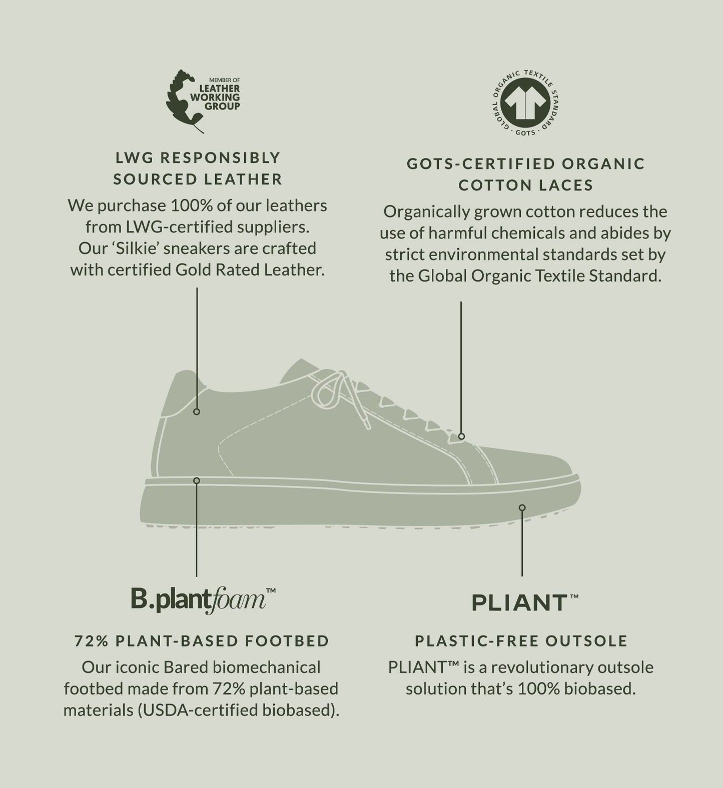 Silkie White Leather & Gum Sole Sneakers